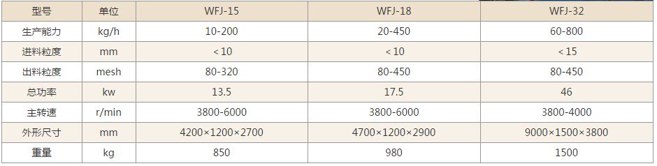 WFJ微粉碎机技术参数