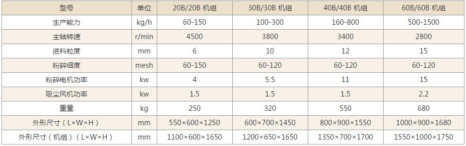 万能粉碎机技术参数