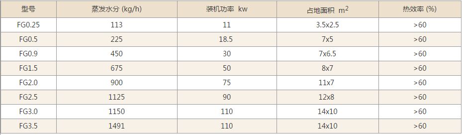 FG系列气流干燥机