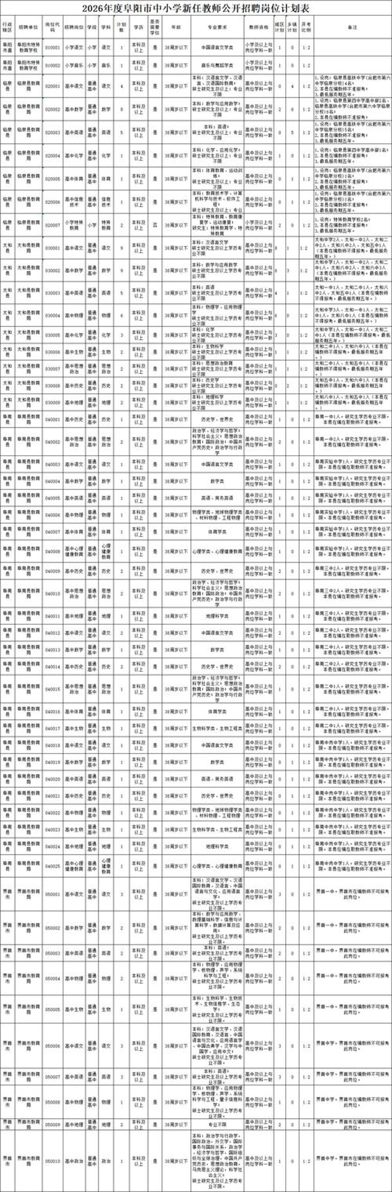 阜阳招聘信息