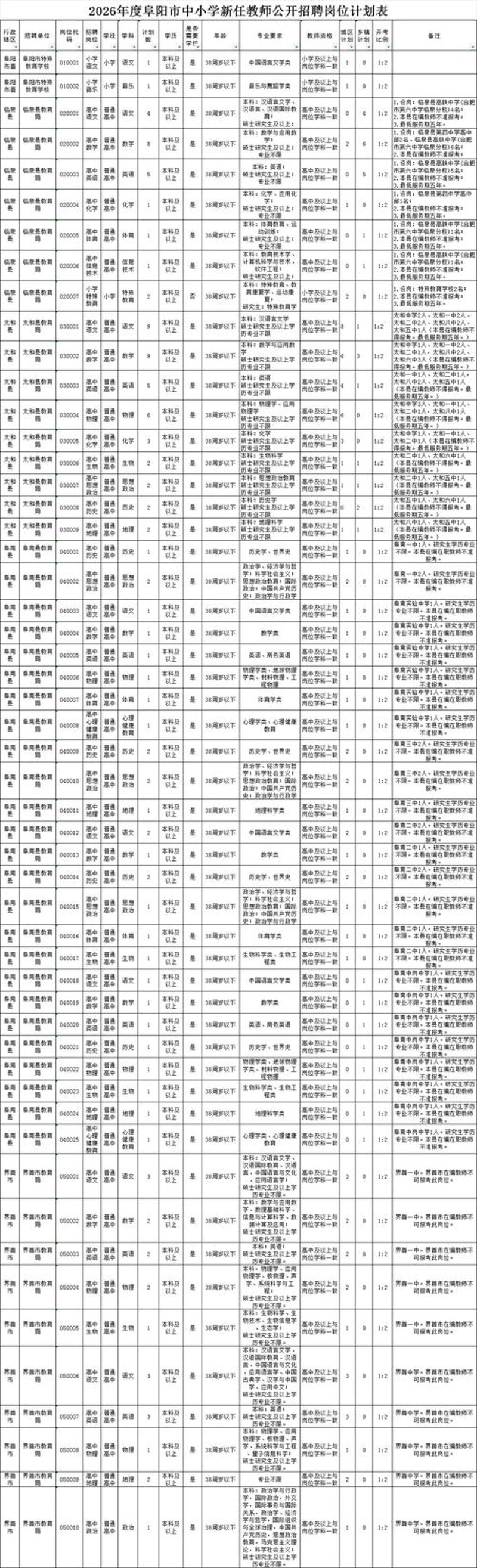 阜阳最新招聘