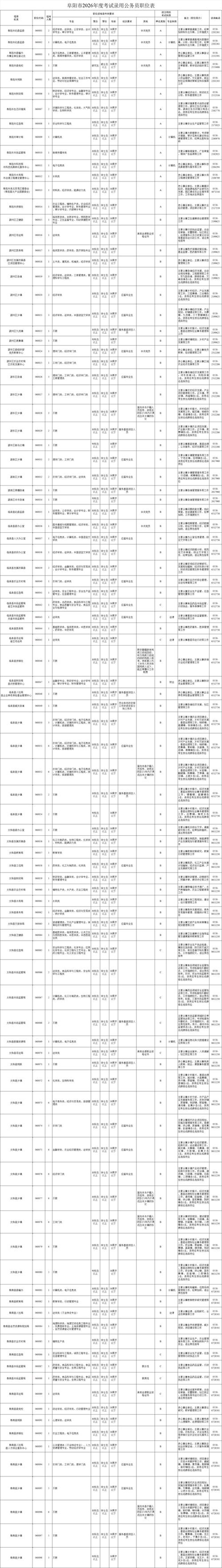 招聘潮涌：0558行业的人才供需关系