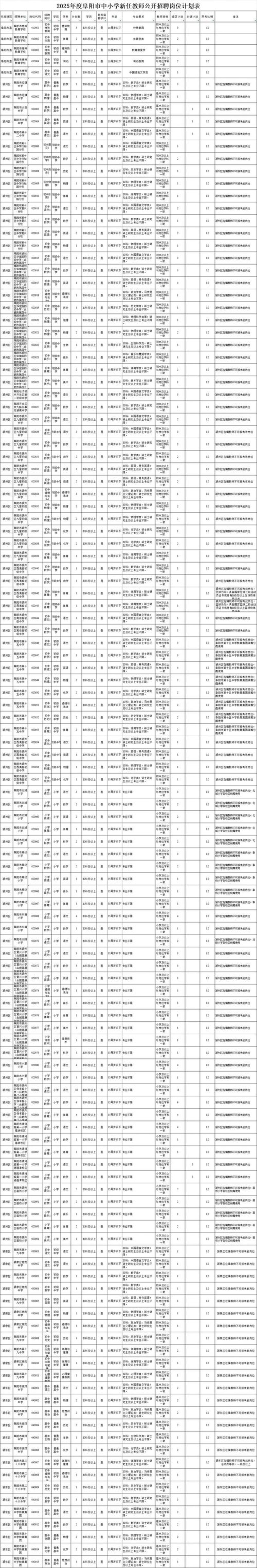 0558招聘：行业机遇与挑战