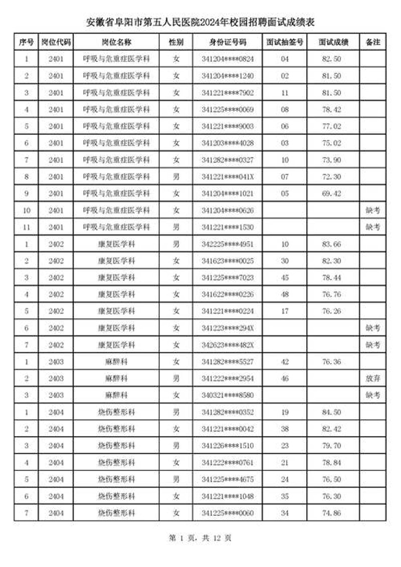 0558招聘